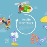 مقاومة الأنسولين